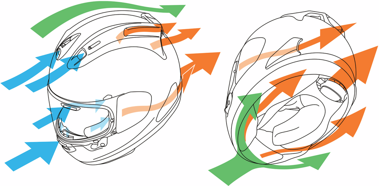 Arai Helmets - Corsair-X Helmet - Dani Samurai-2 - Blue