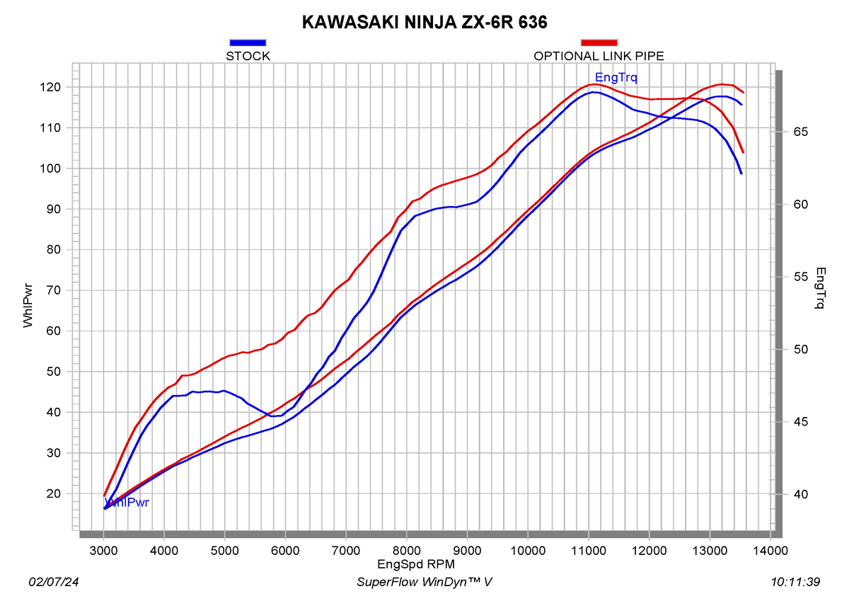 Akrapovic - L-K6SO8/2 - Link Pipe - Stainless Steel